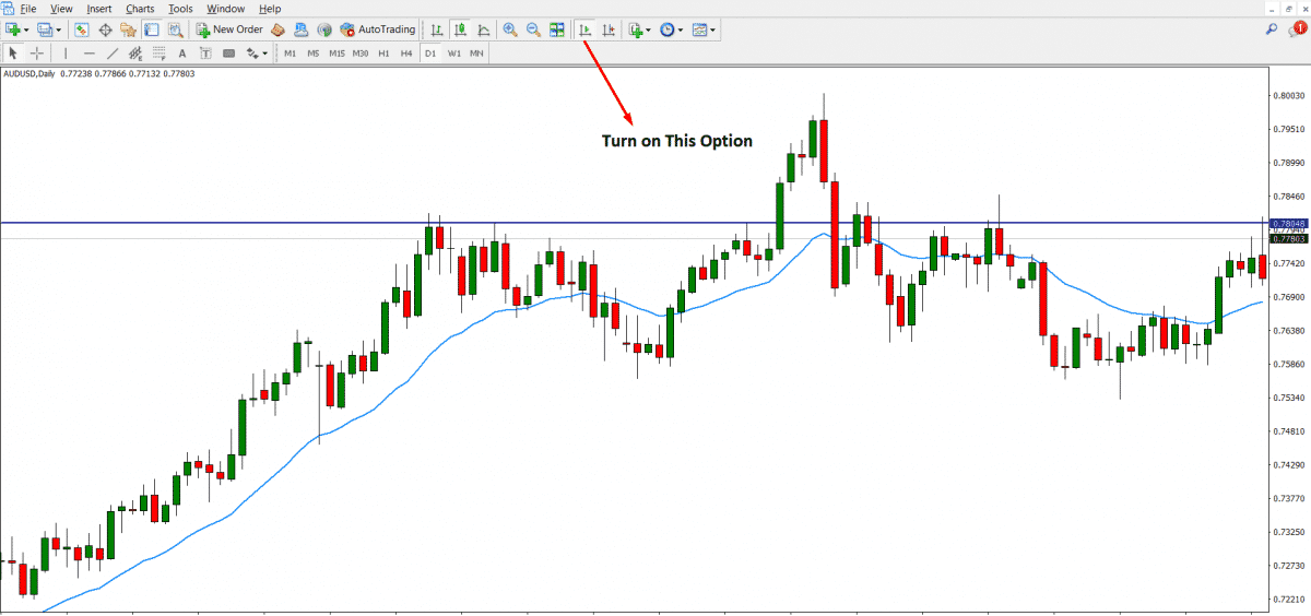 how-to-backtest-forex-trading-strategies-the-fx-post