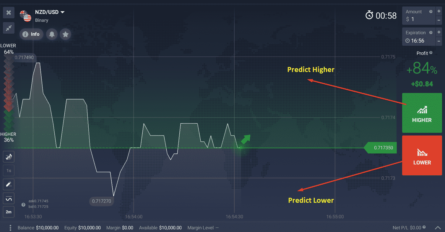 Binary Trading