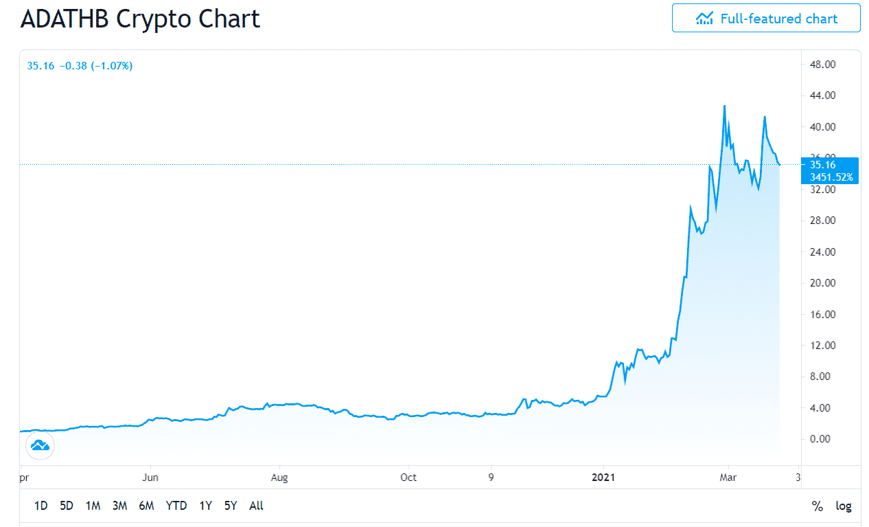 Cardano