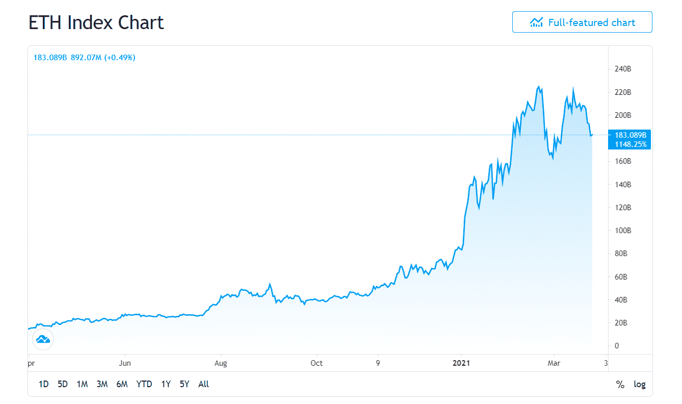 Ethereum