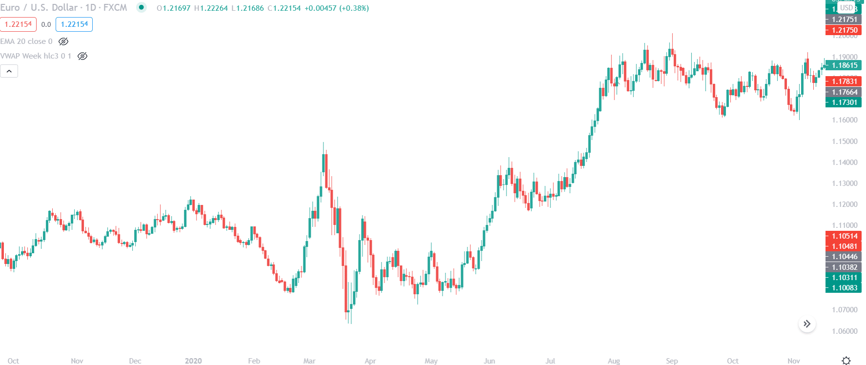 EUR-USD