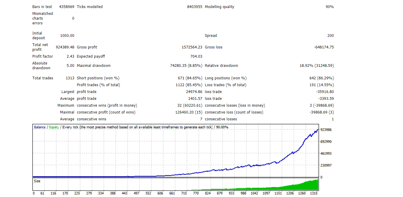 Gold Scalper Pro Backtest