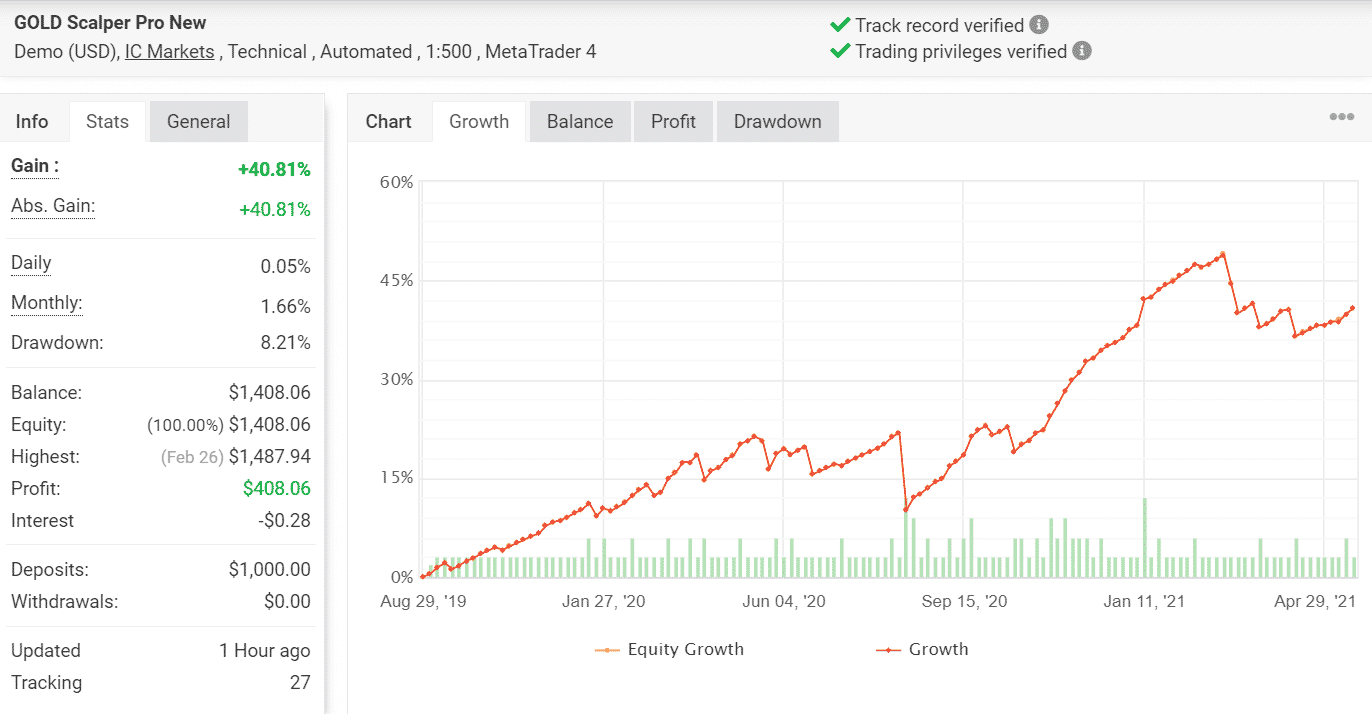 Gold Scalper Pro Trading