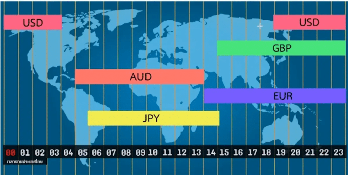 Learn Forex Trading