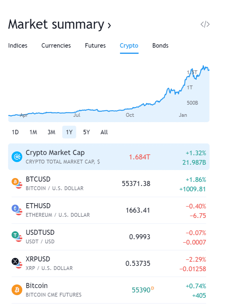 Market Summary