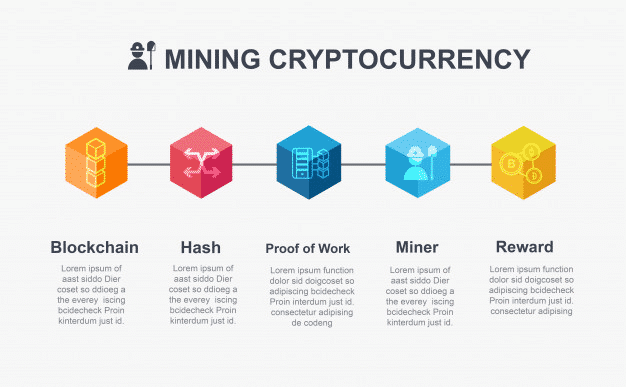 Mining Cryptocurrency