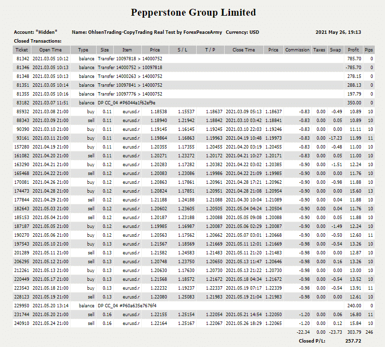 Ohlsen Trading