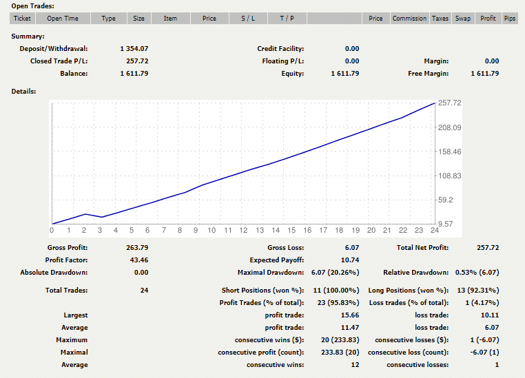 Ohlsen Trading