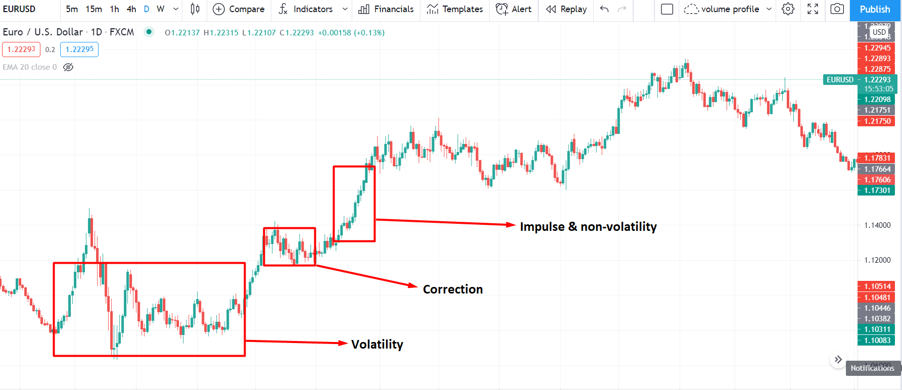 Technical Analysis Chart