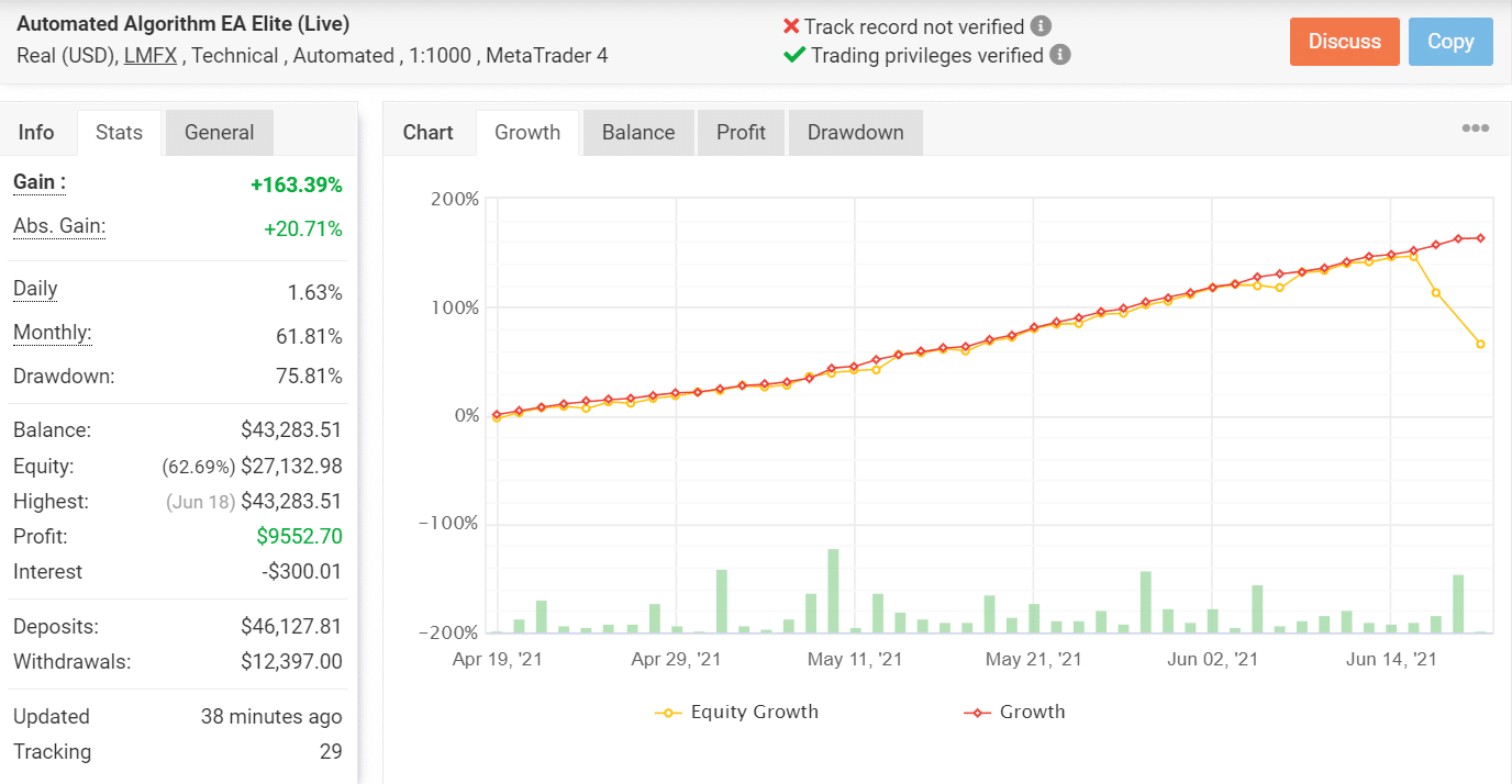 Automated algorithm trading results