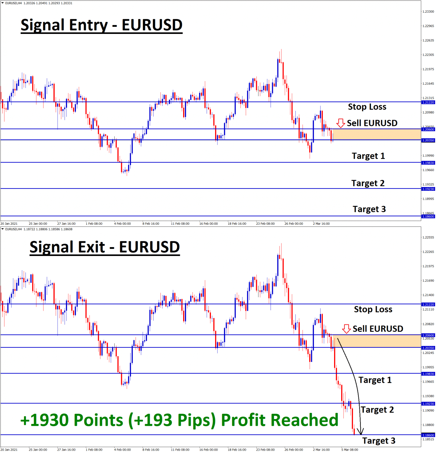 Forex GDP Live Trading Results