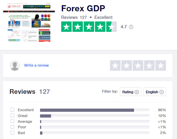 Forex GDP customer reviews