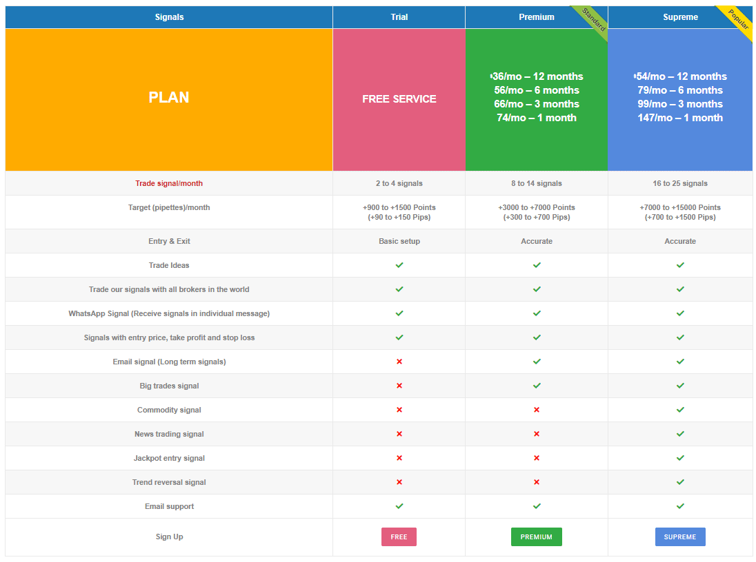 Forex GDP - trading plans