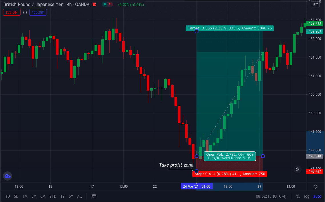 british pound/japanese yen_4h