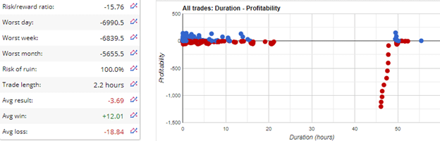 All trades: Duration-Profitability