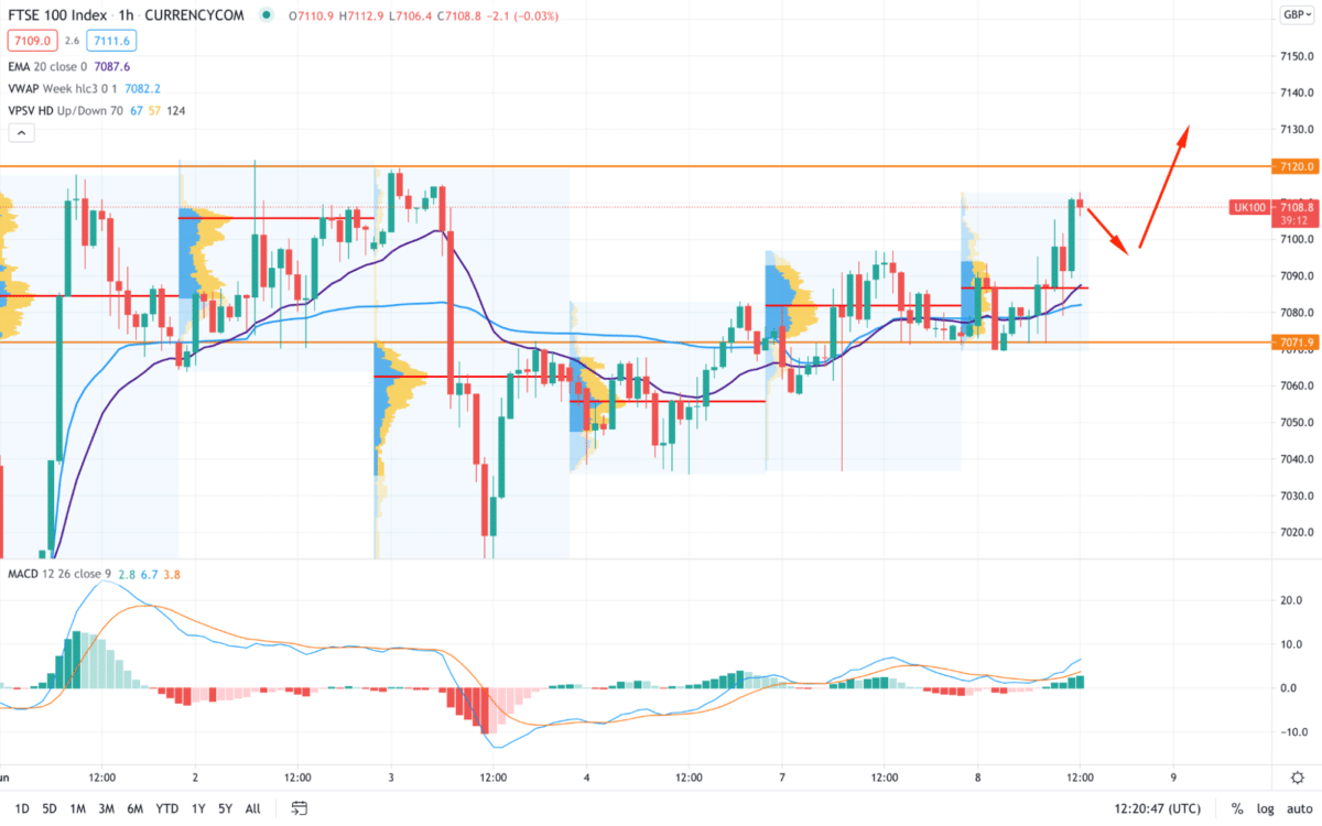 ShortTerm vs. LongTerm Trading Which One You Should Choose for Trading? The FX Post