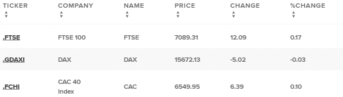 European Markets