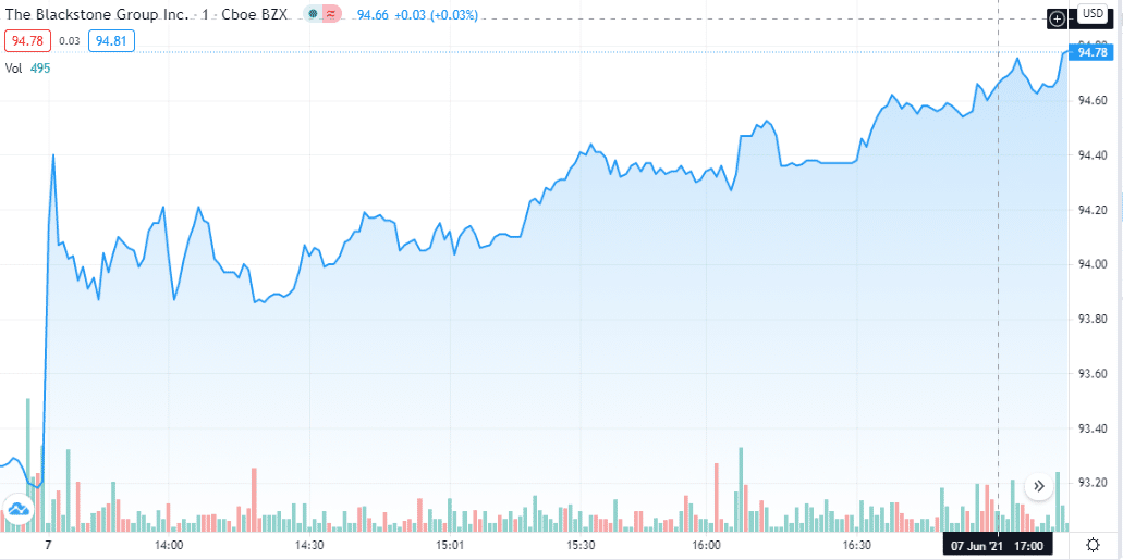 Medline’s Acquisition Deal