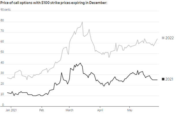 Return Oil