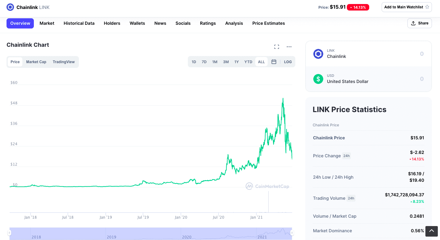 Chainlink Chart