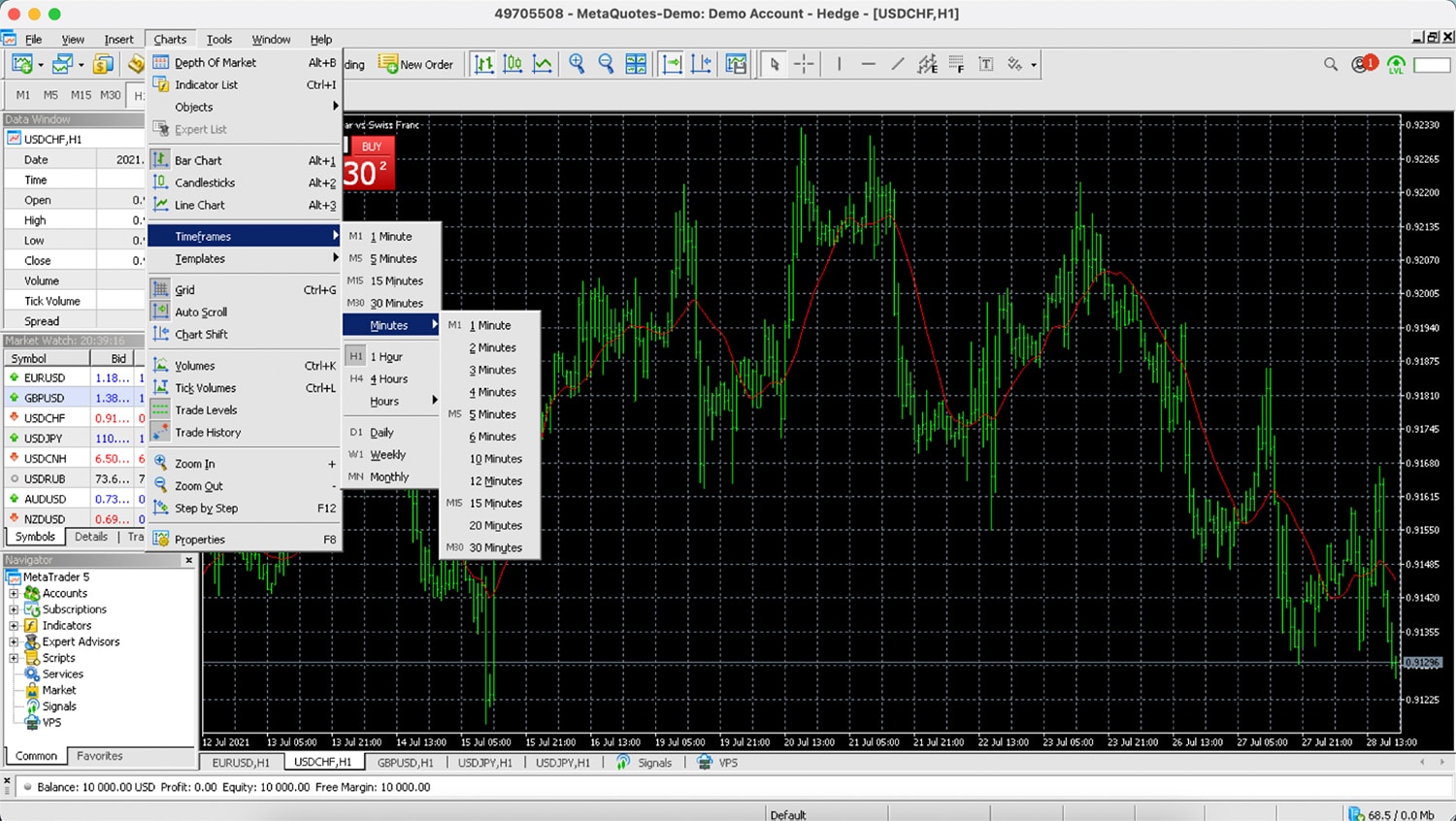 Time frames  on the MT5