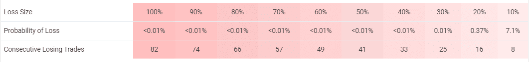 Medium risks