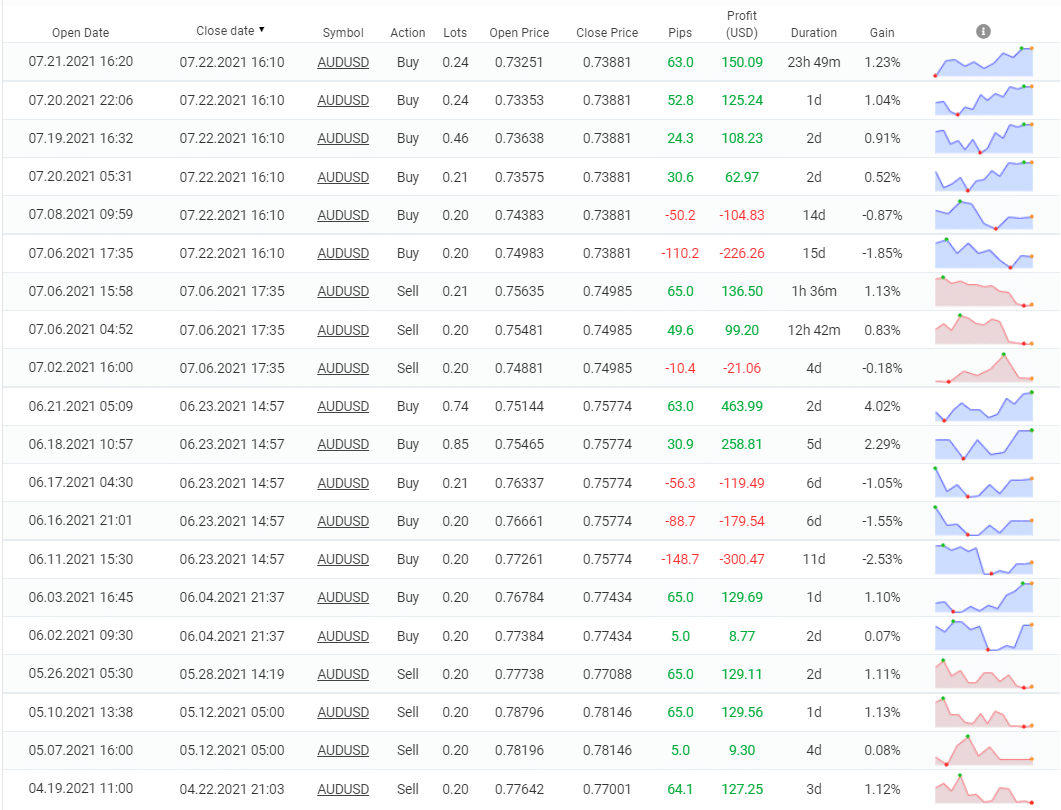 Trading history