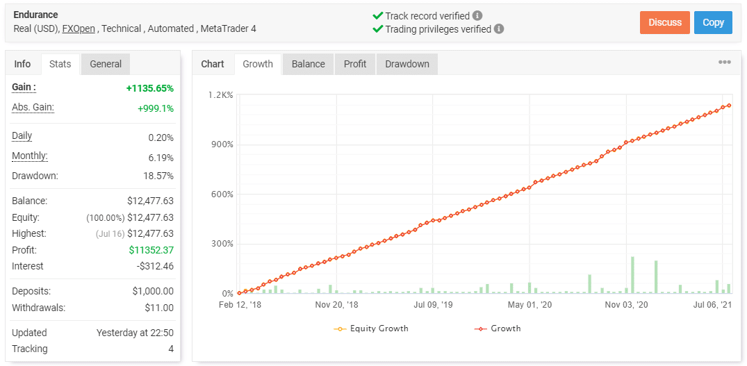 Trading Results Chart