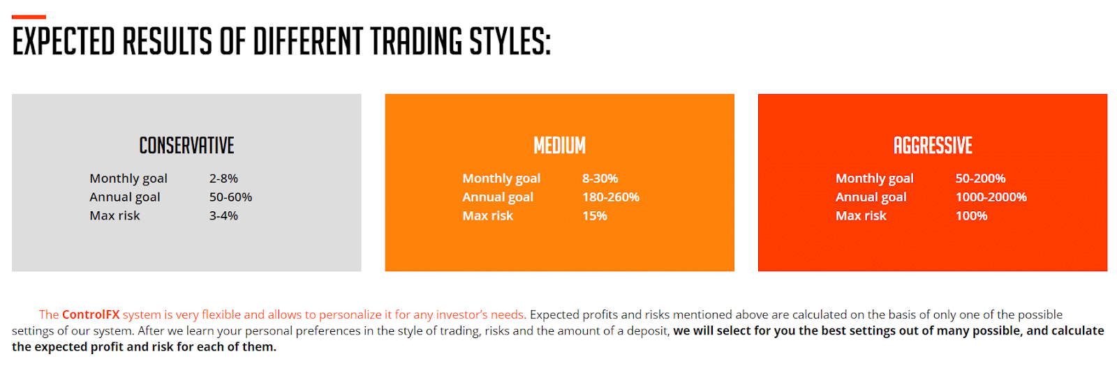 Trading styles