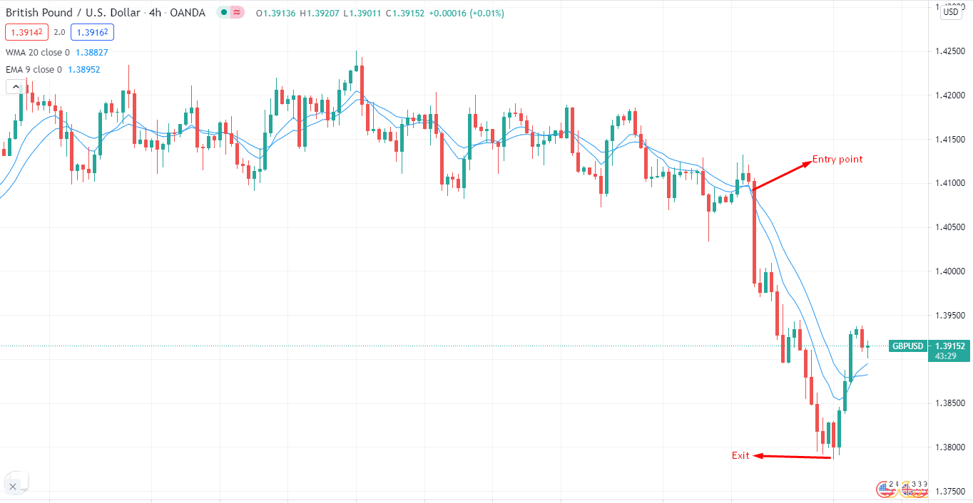 British Pound/US Dollar_4h