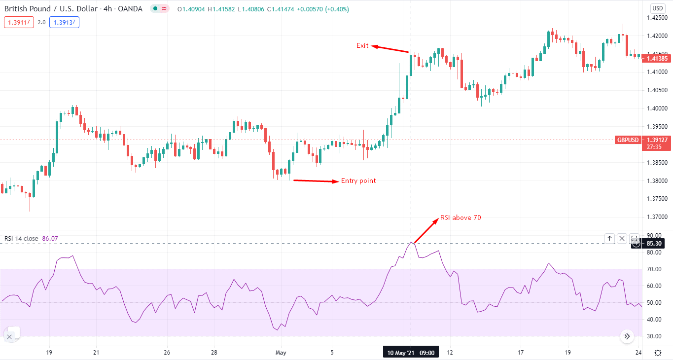 British Pound/US Dollar_4h