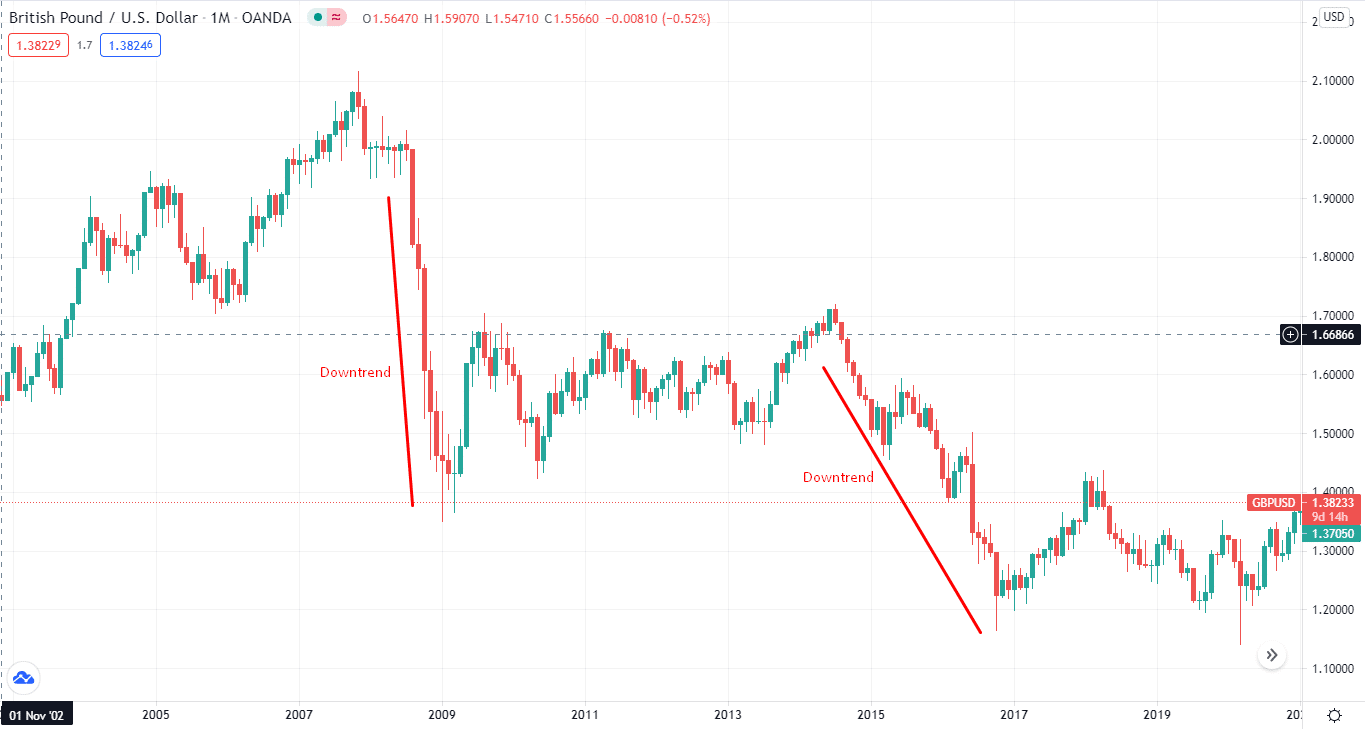 British Pound/US Dollar_1M