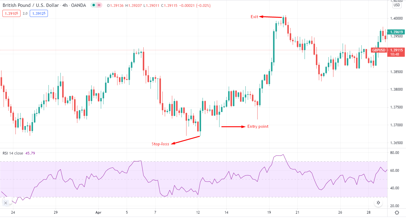 British Pound/US Dollar_4h