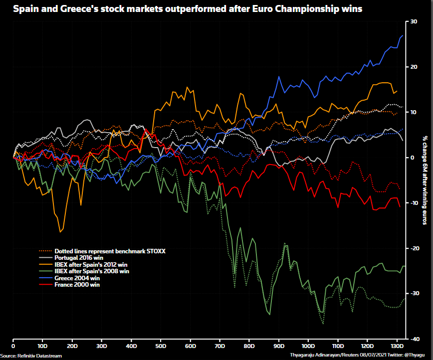 Spain and Greece`s stock