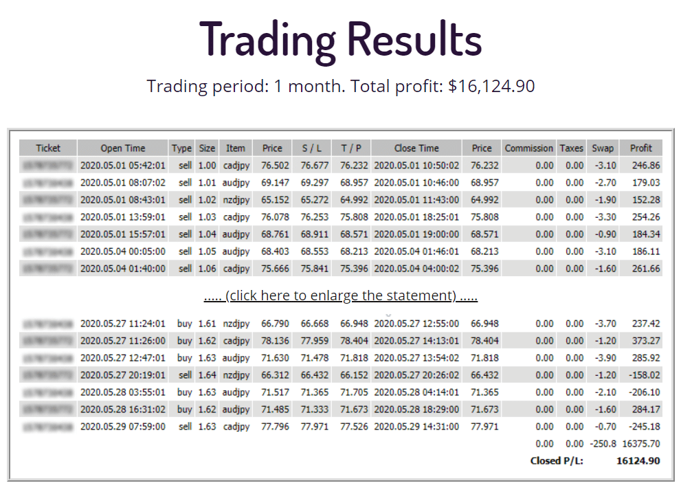 Trading Results report