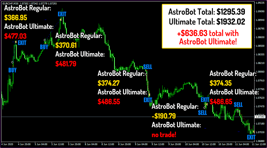 Live Trading Results Chart