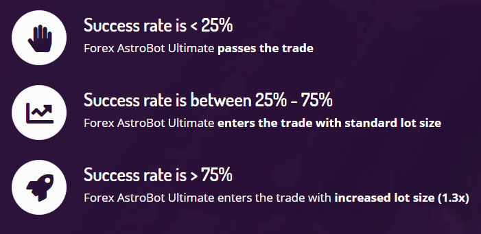 Success rate