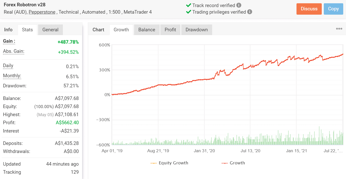 Trading Results Chart