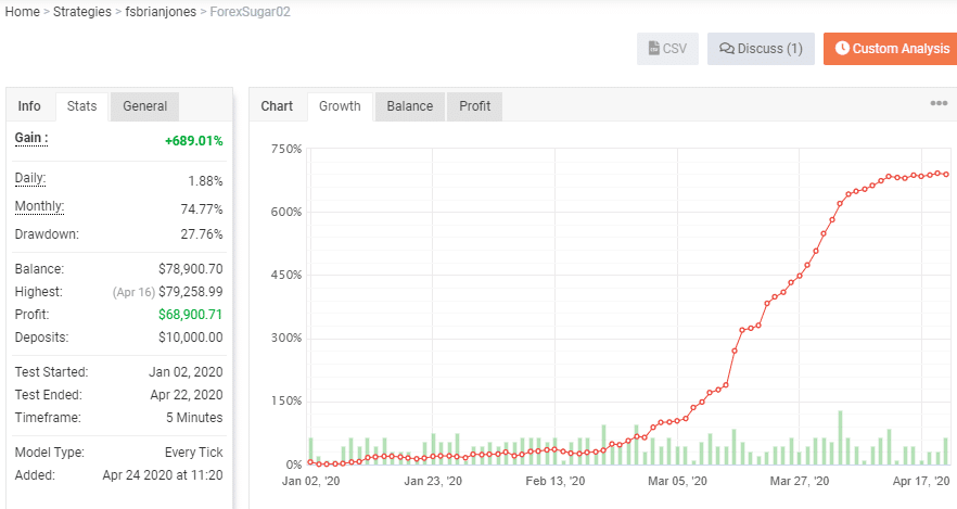 Backtesting Results Chart