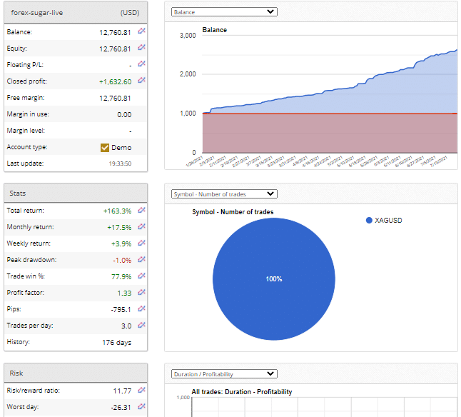 Live Trading Results Chart