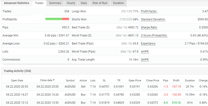 Backtesting Results