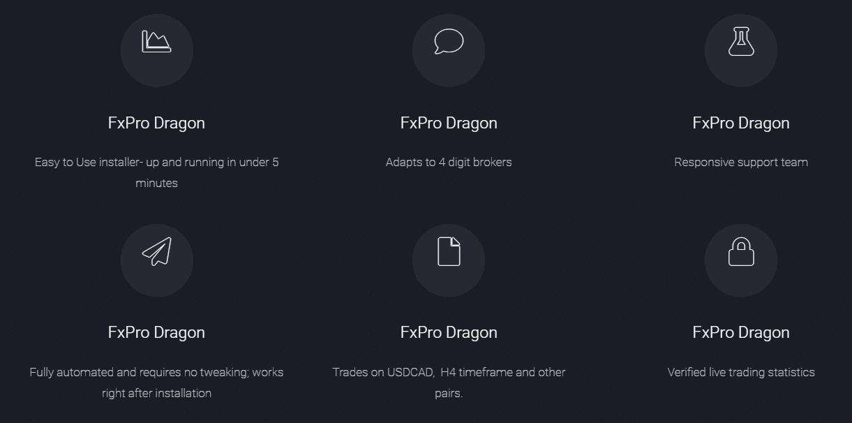 Six main features of FxPro Dragon