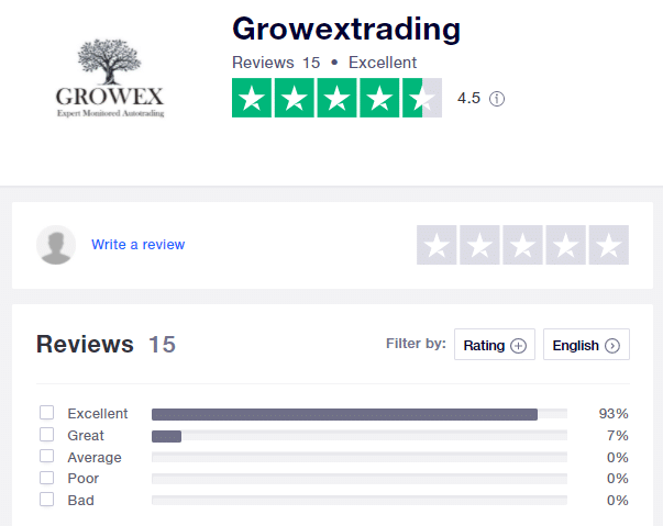 Growex reviews  on Trustpilot