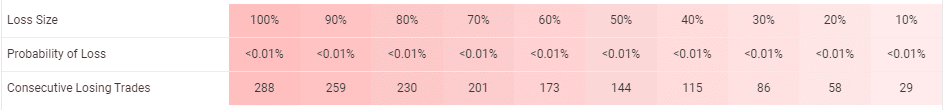 Growex risks