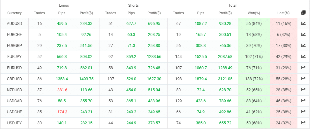 Growex trading positions