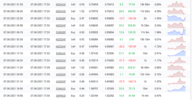 Trading approach