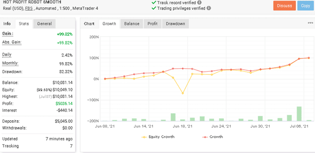 EA’s backtest report