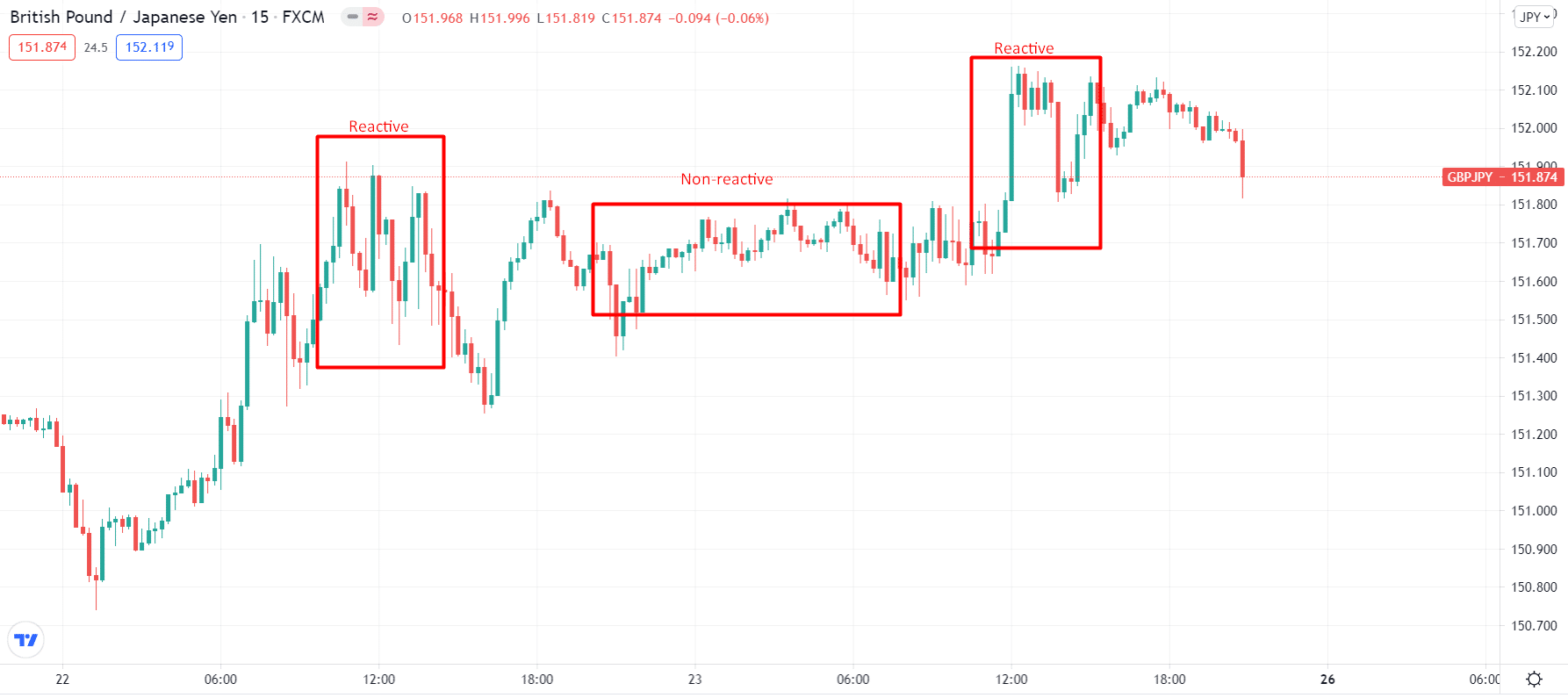 British Pound/Japanese Yen_15