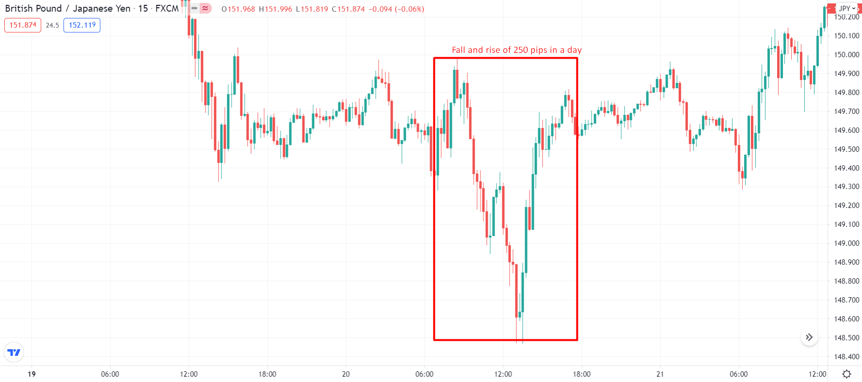 British Pound/Japanese Yen_15