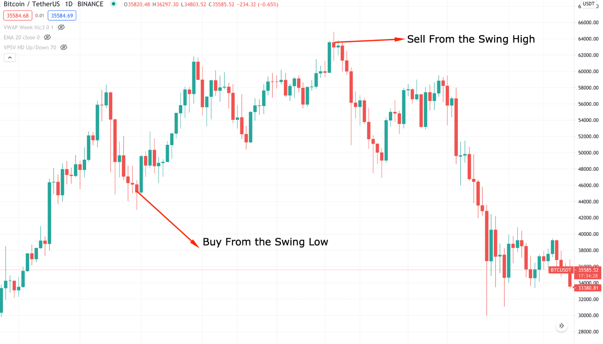 Bitcoin/TetherUS_1D